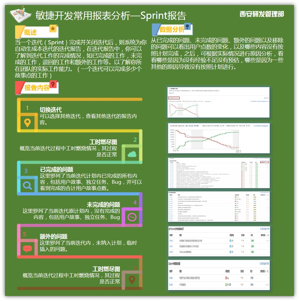 sprint报告
